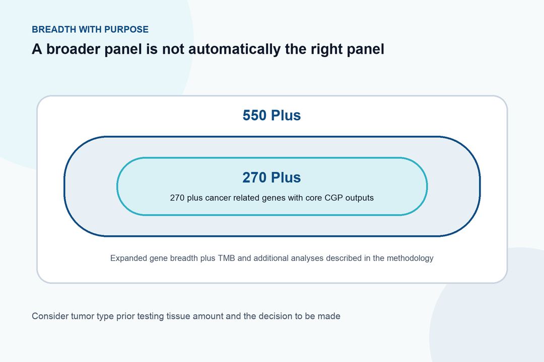 CGP 550 Plus and CGP 270 Plus Cancer Testing — illustration 3